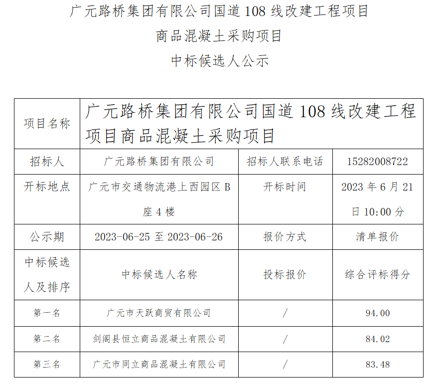 yl34511线路中心国道108线改建工程项目商品混凝土采购中标候选人公示