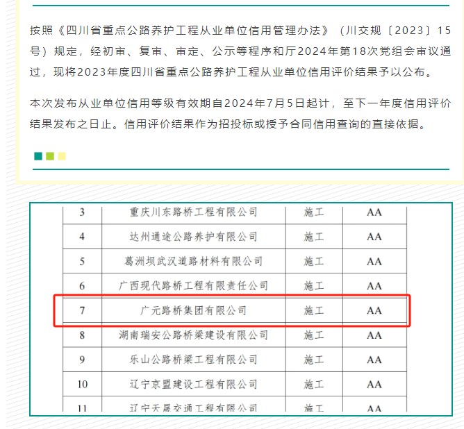 喜报|yl34511线路中心集团获评2023年度四川省重点公路养护工程从业单位信用AA级