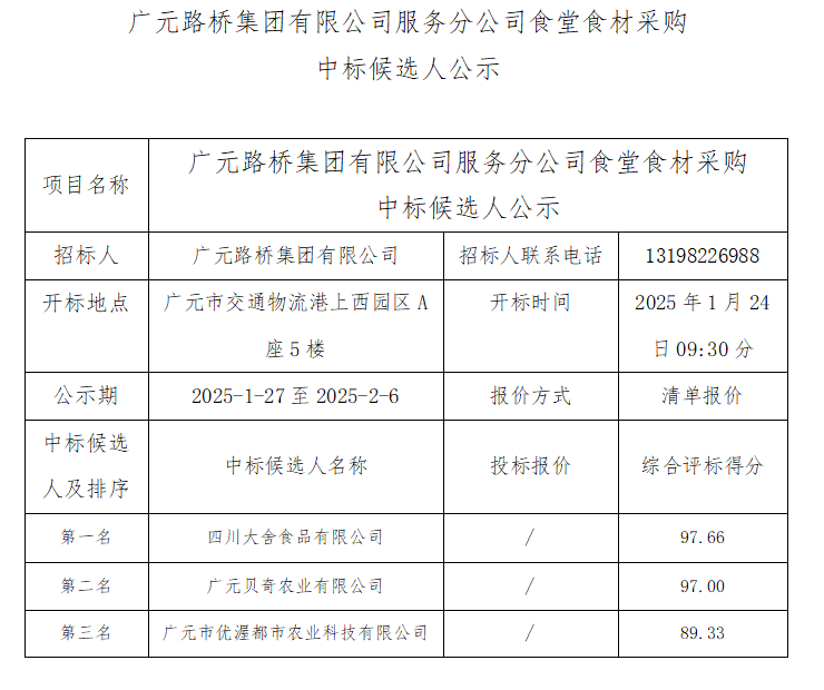 yl34511线路中心服务分公司食堂食材采购中标候选人公示